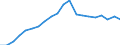 Loading status: Total loaded and empty / Transport coverage: National transport / Type of cargo: Containers and swap bodies / Unit of measure: Number / Geopolitical entity (reporting): Czechia