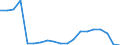 Loading status: Total loaded and empty / Transport coverage: National transport / Type of cargo: Containers and swap bodies / Unit of measure: Number / Geopolitical entity (reporting): Denmark