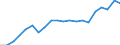 Loading status: Total loaded and empty / Transport coverage: National transport / Type of cargo: Containers and swap bodies / Unit of measure: Number / Geopolitical entity (reporting): Germany