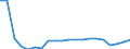 Loading status: Total loaded and empty / Transport coverage: National transport / Type of cargo: Containers and swap bodies / Unit of measure: Number / Geopolitical entity (reporting): Ireland