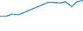 Loading status: Total loaded and empty / Transport coverage: National transport / Type of cargo: Containers and swap bodies / Unit of measure: Number / Geopolitical entity (reporting): France