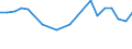 Loading status: Total loaded and empty / Transport coverage: National transport / Type of cargo: Containers and swap bodies / Unit of measure: Number / Geopolitical entity (reporting): Italy