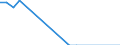 Loading status: Total loaded and empty / Transport coverage: National transport / Type of cargo: Containers and swap bodies / Unit of measure: Number / Geopolitical entity (reporting): Luxembourg