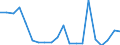 Loading status: Total loaded and empty / Transport coverage: National transport / Type of cargo: Containers and swap bodies / Unit of measure: Number / Geopolitical entity (reporting): Hungary