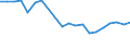 Loading status: Total loaded and empty / Transport coverage: National transport / Type of cargo: Containers and swap bodies / Unit of measure: Number / Geopolitical entity (reporting): Netherlands