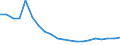 Loading status: Total loaded and empty / Transport coverage: National transport / Type of cargo: Containers and swap bodies / Unit of measure: Number / Geopolitical entity (reporting): Finland