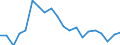 Loading status: Total loaded and empty / Transport coverage: National transport / Type of cargo: Containers and swap bodies / Unit of measure: Number / Geopolitical entity (reporting): Norway