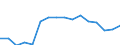 Loading status: Total loaded and empty / Transport coverage: National transport / Type of cargo: Containers and swap bodies / Unit of measure: Number / Geopolitical entity (reporting): Switzerland