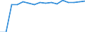 Loading status: Total loaded and empty / Transport coverage: National transport / Type of cargo: Containers and swap bodies / Unit of measure: Number / Geopolitical entity (reporting): United Kingdom