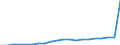 Loading status: Total loaded and empty / Transport coverage: National transport / Type of cargo: Containers and swap bodies / Unit of measure: Number / Geopolitical entity (reporting): Türkiye