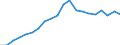 Loading status: Total loaded and empty / Transport coverage: National transport / Type of cargo: Containers and swap bodies / Unit of measure: Twenty-foot equivalent unit (TEU) / Geopolitical entity (reporting): Czechia