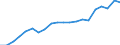 Loading status: Total loaded and empty / Transport coverage: National transport / Type of cargo: Containers and swap bodies / Unit of measure: Twenty-foot equivalent unit (TEU) / Geopolitical entity (reporting): Germany