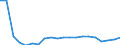 Loading status: Total loaded and empty / Transport coverage: National transport / Type of cargo: Containers and swap bodies / Unit of measure: Twenty-foot equivalent unit (TEU) / Geopolitical entity (reporting): Ireland