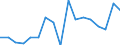 Maßeinheit: Anzahl / Ladungsart: Großcontainer (ohne Wechselbehälter) - beladen / Verkehrsumfang: Grenzüberschreitender Verkehr - beladen / Geopolitische Meldeeinheit: Portugal