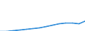 Number / Large containers (excluded swap bodies) - loaded / Total transport / Germany (until 1990 former territory of the FRG)