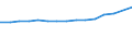 Number / Large containers (excluded swap bodies) - loaded / Total transport / France