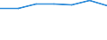 Number / Large containers (excluded swap bodies) - loaded / National transport / European Union - 15 countries (1995-2004)