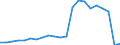 Number / Large containers (excluded swap bodies) - loaded / National transport / Denmark