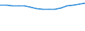 Number / Large containers (excluded swap bodies) - loaded / National transport / France