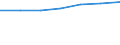 Number / Large containers (excluded swap bodies) - loaded / International transport - loaded / European Union - 15 countries (1995-2004)