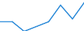 Number / Large containers (excluded swap bodies) - loaded / International transport - unloaded / Finland