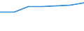 Anzahl / Großcontainer (ohne Wechselbehälter) - beladen / Transitverkehr / Europäische Union - 15 Länder (1995-2004)