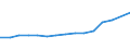 Number / Large containers (excluded swap bodies) - loaded / Transit / France