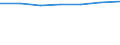 Anzahl / Großcontainer (ohne Wechselbehälter) - leer / Verkehr insgesamt / Europäische Union - 15 Länder (1995-2004)