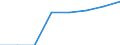 Number / Large containers (excluded swap bodies) - empty / Total transport / Austria