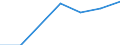 Number / Large containers (excluded swap bodies) - empty / Total transport / Finland