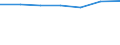 Anzahl / Großcontainer (ohne Wechselbehälter) - leer / Innerstaatlicher Verkehr / Europäische Union - 15 Länder (1995-2004)