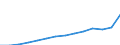 Number / Large containers (excluded swap bodies) - empty / National transport / Germany (until 1990 former territory of the FRG)