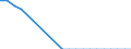 Dangerous goods: 2. Gases,compressed,liquified,dissolved und.pressure / Unit of measure: Thousand tonnes / Geopolitical entity (reporting): Luxembourg