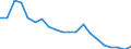 Dangerous goods: 2. Gases,compressed,liquified,dissolved und.pressure / Unit of measure: Thousand tonnes / Geopolitical entity (reporting): Slovenia