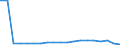 Dangerous goods: 2. Gases,compressed,liquified,dissolved und.pressure / Unit of measure: Thousand tonnes / Geopolitical entity (reporting): Norway
