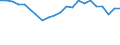 Unit of measure: Thousand tonnes / Country/region of unloading/disembarking: European Union - 28 countries (2013-2020) / Geopolitical entity (reporting): France