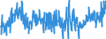 Maßeinheit: Tausend Tonnen / Beladungs- oder Einschiffungsland/-region: Euroraum (EA11-1999, EA12-2001, EA13-2007, EA15-2008, EA16-2009, EA17-2011, EA18-2014, EA19-2015, EA20-2023, EA21-2026) / Geopolitische Meldeeinheit: Belgien