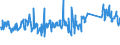 Maßeinheit: Tausend Tonnen / Beladungs- oder Einschiffungsland/-region: Euroraum (EA11-1999, EA12-2001, EA13-2007, EA15-2008, EA16-2009, EA17-2011, EA18-2014, EA19-2015, EA20-2023, EA21-2026) / Geopolitische Meldeeinheit: Dänemark