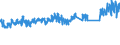Maßeinheit: Tausend Tonnen / Beladungs- oder Einschiffungsland/-region: Euroraum (EA11-1999, EA12-2001, EA13-2007, EA15-2008, EA16-2009, EA17-2011, EA18-2014, EA19-2015, EA20-2023, EA21-2026) / Geopolitische Meldeeinheit: Deutschland