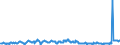 Maßeinheit: Tausend Tonnen / Beladungs- oder Einschiffungsland/-region: Euroraum (EA11-1999, EA12-2001, EA13-2007, EA15-2008, EA16-2009, EA17-2011, EA18-2014, EA19-2015, EA20-2023, EA21-2026) / Geopolitische Meldeeinheit: Spanien