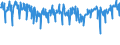 Maßeinheit: Tausend Tonnen / Beladungs- oder Einschiffungsland/-region: Euroraum (EA11-1999, EA12-2001, EA13-2007, EA15-2008, EA16-2009, EA17-2011, EA18-2014, EA19-2015, EA20-2023, EA21-2026) / Geopolitische Meldeeinheit: Frankreich