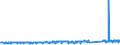 Maßeinheit: Tausend Tonnen / Beladungs- oder Einschiffungsland/-region: Euroraum (EA11-1999, EA12-2001, EA13-2007, EA15-2008, EA16-2009, EA17-2011, EA18-2014, EA19-2015, EA20-2023, EA21-2026) / Geopolitische Meldeeinheit: Italien