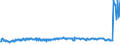 Maßeinheit: Tausend Tonnen / Beladungs- oder Einschiffungsland/-region: Euroraum (EA11-1999, EA12-2001, EA13-2007, EA15-2008, EA16-2009, EA17-2011, EA18-2014, EA19-2015, EA20-2023, EA21-2026) / Geopolitische Meldeeinheit: Luxemburg