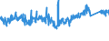 Maßeinheit: Tausend Tonnen / Beladungs- oder Einschiffungsland/-region: Euroraum (EA11-1999, EA12-2001, EA13-2007, EA15-2008, EA16-2009, EA17-2011, EA18-2014, EA19-2015, EA20-2023, EA21-2026) / Geopolitische Meldeeinheit: Niederlande