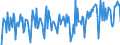 Maßeinheit: Tausend Tonnen / Beladungs- oder Einschiffungsland/-region: Euroraum (EA11-1999, EA12-2001, EA13-2007, EA15-2008, EA16-2009, EA17-2011, EA18-2014, EA19-2015, EA20-2023, EA21-2026) / Geopolitische Meldeeinheit: Österreich