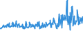 Maßeinheit: Tausend Tonnen / Beladungs- oder Einschiffungsland/-region: Euroraum (EA11-1999, EA12-2001, EA13-2007, EA15-2008, EA16-2009, EA17-2011, EA18-2014, EA19-2015, EA20-2023, EA21-2026) / Geopolitische Meldeeinheit: Portugal