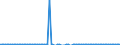 Maßeinheit: Tausend Tonnen / Beladungs- oder Einschiffungsland/-region: Euroraum (EA11-1999, EA12-2001, EA13-2007, EA15-2008, EA16-2009, EA17-2011, EA18-2014, EA19-2015, EA20-2023, EA21-2026) / Geopolitische Meldeeinheit: Finnland