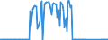 Maßeinheit: Tausend Tonnen / Beladungs- oder Einschiffungsland/-region: Euroraum (EA11-1999, EA12-2001, EA13-2007, EA15-2008, EA16-2009, EA17-2011, EA18-2014, EA19-2015, EA20-2023, EA21-2026) / Geopolitische Meldeeinheit: Schweden