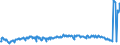 Maßeinheit: Tausend Tonnen / Beladungs- oder Einschiffungsland/-region: Belgien / Geopolitische Meldeeinheit: Luxemburg