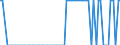 Maßeinheit: Tausend Tonnen / Beladungs- oder Einschiffungsland/-region: Tschechien / Geopolitische Meldeeinheit: Finnland